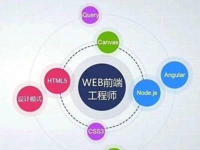 Web前端开发与全栈UI设计 定义、职责与区别详解