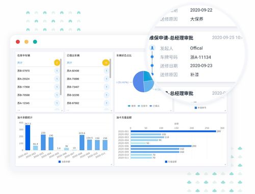 OA软件设计与开发 市场前景分析与入行指南