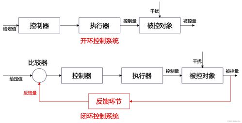软件架构设计核心进阶 从概念到实践的深度解析