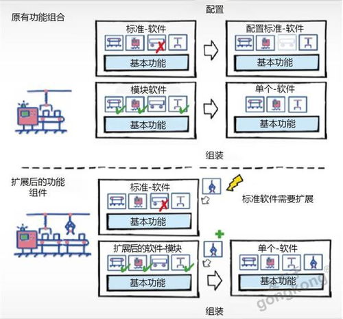 白皮书系列 机械工程设计中的软件难题——软件设计与开发