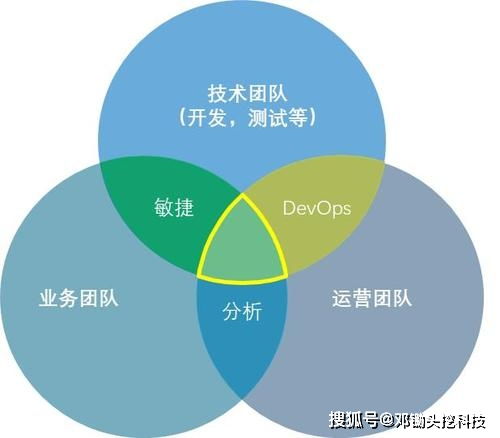 最小可行性产品的设计与实现 五大核心要素解析