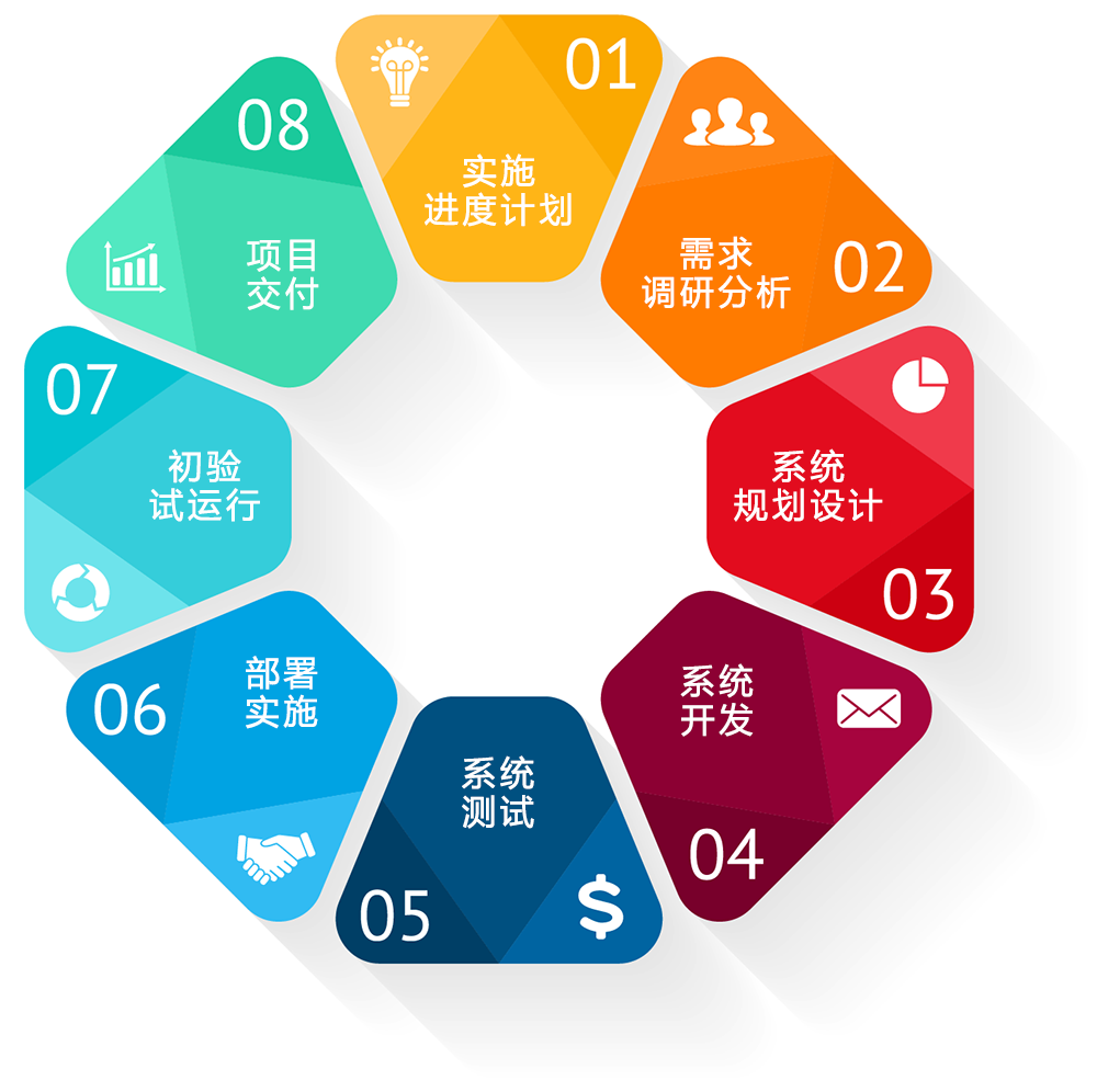 软件研发与设计的核心要素 从需求洞察到工程化落地