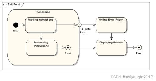 软件设计中的UML模型图 概念与开发应用总结