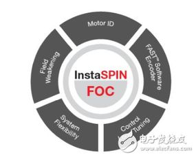 电机控制软件开发套件引领新设计 软件设计与开发新篇章